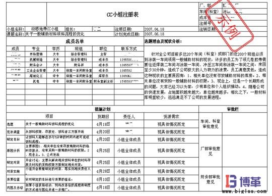 班組成本控制(CC)活動(dòng)注冊表 班組成本控制(CC)活動(dòng)的具體推進(jìn)步驟