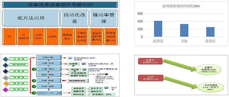 中石油精益咨詢、六西格瑪咨詢項(xiàng)目