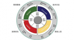 如何用精益生產提升機械制造企業產品研發能力？